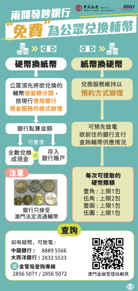 金管局：兩銀行可免費兌換輔幣】